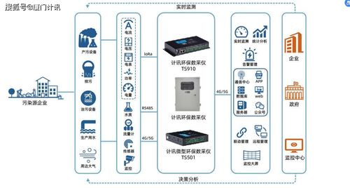 5G賦能環保數采儀 造紙廠污水處理的智能監測與數據分析服務