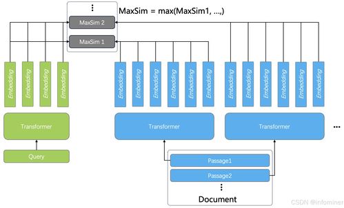 向量、稀疏向量與張量 構建最佳RAG系統的數據處理服務實踐