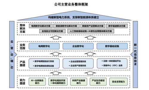 創業板新股南網數字 背靠南方電網的數字化引擎，高薪背后的機遇與挑戰